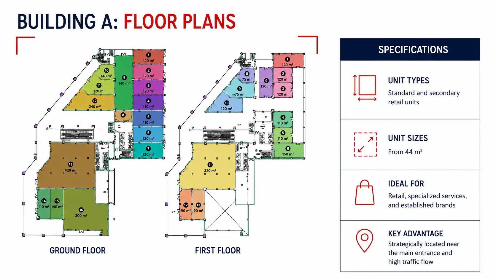 Bisha Boulevard Premium plan a