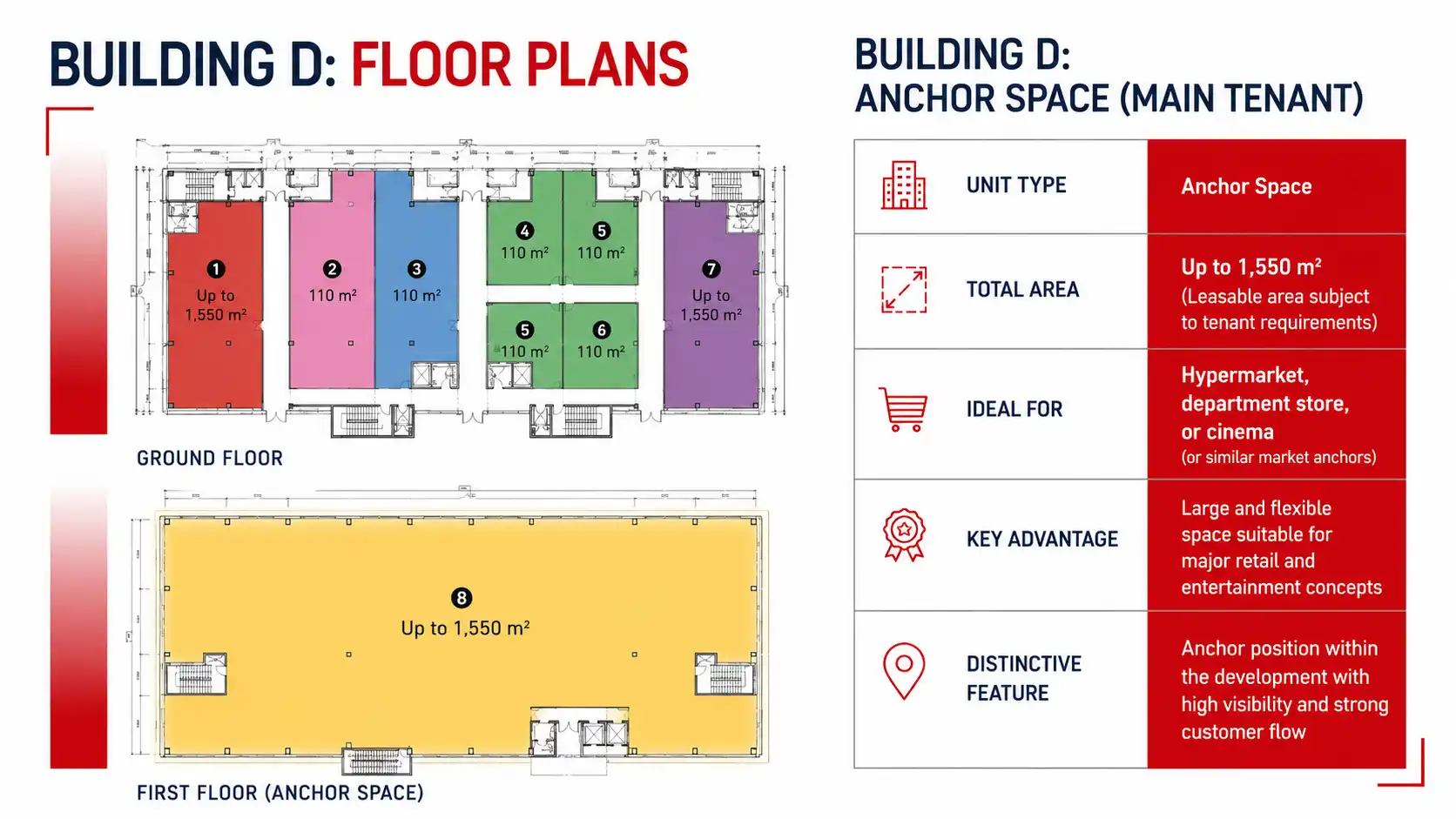 Bisha Boulevard Premium plan d